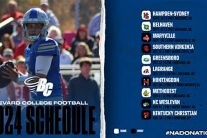 2024 Brevard High Football Schedule & Scores Best Schools in America: Top Public & Private Options 2024 Brevard High Football Schedule & Scores | Best Schools in America: Top Public & Private Options