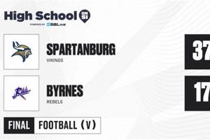 Byrnes High Football: 2024 Season Preview Best Schools in America: Top Public & Private Options Byrnes High Football: 2024 Season Preview | Best Schools in America: Top Public & Private Options