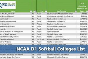 Best Softball Schools Best Schools in America: Top Public & Private Options Best Softball Schools | Best Schools in America: Top Public & Private Options
