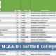 Best Softball Schools | Best Schools in America: Top Public & Private Options