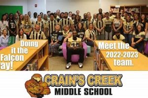 Explore Crain's Creek Middle School: A Parent's Guide Best Schools in America: Top Public & Private Options Explore Crain's Creek Middle School: A Parent's Guide | Best Schools in America: Top Public & Private Options
