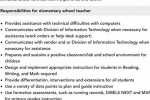 Elementary School Teacher Jobs Best Schools in America: Top Public & Private Options Elementary School Teacher Jobs | Best Schools in America: Top Public & Private Options