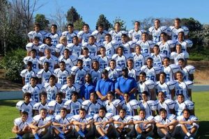 La Habra HS Football: Home of the Highlanders Best Schools in America: Top Public & Private Options La Habra HS Football: Home of the Highlanders | Best Schools in America: Top Public & Private Options