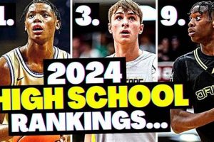 Meet Kansas' Top HS Basketball Players (2024) Best Schools in America: Top Public & Private Options Meet Kansas' Top HS Basketball Players (2024) | Best Schools in America: Top Public & Private Options