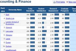 Best Schools For Accounting Majors Best Schools in America: Top Public & Private Options Best Schools For Accounting Majors | Best Schools in America: Top Public & Private Options