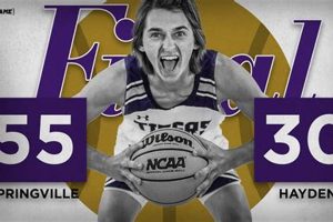 Go Springville High! Basketball Team News & Scores Best Schools in America: Top Public & Private Options Go Springville High! Basketball Team News & Scores | Best Schools in America: Top Public & Private Options