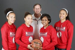 Go Butler! Girls Basketball Team & Schedule Best Schools in America: Top Public & Private Options Go Butler! Girls Basketball Team & Schedule | Best Schools in America: Top Public & Private Options