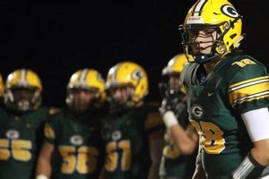 Top-Ranked Gallatin High School Football Team Best Schools in America: Top Public & Private Options Top-Ranked Gallatin High School Football Team | Best Schools in America: Top Public & Private Options