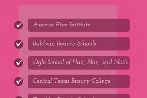 Top 10 Cosmetology Schools in Texas 2024 Best Schools in America: Top Public & Private Options Top 10 Cosmetology Schools in Texas 2024 | Best Schools in America: Top Public & Private Options