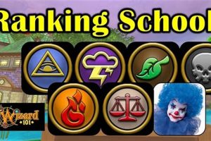 Top Wizard101 Schools: Guide & Ranking Best Schools in America: Top Public & Private Options Top Wizard101 Schools: Guide & Ranking | Best Schools in America: Top Public & Private Options