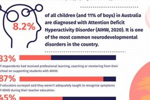 Top Best Schools for ADHD Students & Learning Best Schools in America: Top Public & Private Options Top Best Schools for ADHD Students & Learning | Best Schools in America: Top Public & Private Options