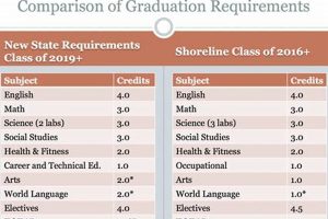 Guide to New Oklahoma High School Graduation Requirements 2024 Best Schools in America: Top Public & Private Options Guide to New Oklahoma High School Graduation Requirements 2024 | Best Schools in America: Top Public & Private Options