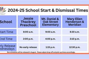 Newark Public Schools Summer Dismissal Times Guide Best Schools in America: Top Public & Private Options Newark Public Schools Summer Dismissal Times Guide | Best Schools in America: Top Public & Private Options