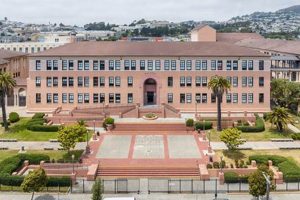 Fact Check: George Soros & Balboa High School Funding Best Schools in America: Top Public & Private Options Fact Check: George Soros & Balboa High School Funding | Best Schools in America: Top Public & Private Options