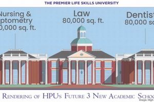 Is High Point University a Good Dental School? Best Schools in America: Top Public & Private Options Is High Point University a Good Dental School? | Best Schools in America: Top Public & Private Options