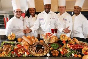 Top 10 Best Bakery Schools: 2024 Guide Best Schools in America: Top Public & Private Options Top 10 Best Bakery Schools: 2024 Guide | Best Schools in America: Top Public & Private Options