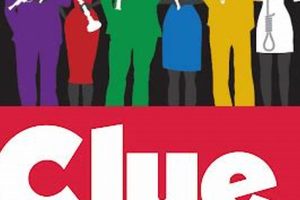 Solve the Mystery: Clue High School Edition Review Best Schools in America: Top Public & Private Options Solve the Mystery: Clue High School Edition Review | Best Schools in America: Top Public & Private Options