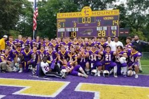 Go Ephrata High School Football: Tigers Roar! Best Schools in America: Top Public & Private Options Go Ephrata High School Football: Tigers Roar! | Best Schools in America: Top Public & Private Options