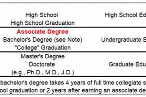 High School Degree Date Explained: A Guide Best Schools in America: Top Public & Private Options High School Degree Date Explained: A Guide | Best Schools in America: Top Public & Private Options