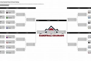 Prep Hoops: Colorado High School Basketball Playoffs Guide Best Schools in America: Top Public & Private Options Prep Hoops: Colorado High School Basketball Playoffs Guide | Best Schools in America: Top Public & Private Options