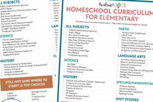 Top Homeschool Curriculum Picks for Middle Schoolers Best Schools in America: Top Public & Private Options Top Homeschool Curriculum Picks for Middle Schoolers | Best Schools in America: Top Public & Private Options