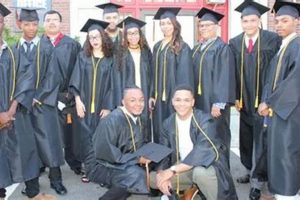 Bullard-Havens '74 Reunion: Reconnect & Celebrate Best Schools in America: Top Public & Private Options Bullard-Havens '74 Reunion: Reconnect & Celebrate | Best Schools in America: Top Public & Private Options