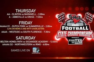 Watch SC High School Football State Championship Live Best Schools in America: Top Public & Private Options Watch SC High School Football State Championship Live | Best Schools in America: Top Public & Private Options