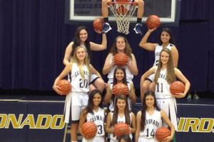 Coronado High Basketball: School Team & More Best Schools in America: Top Public & Private Options Coronado High Basketball: School Team & More | Best Schools in America: Top Public & Private Options