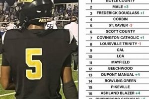 Top KY Middle School Football Player Rankings Best Schools in America: Top Public & Private Options Top KY Middle School Football Player Rankings | Best Schools in America: Top Public & Private Options