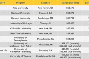 Top Best Law Schools (US News) Rankings Best Schools in America: Top Public & Private Options Top Best Law Schools (US News) Rankings | Best Schools in America: Top Public & Private Options
