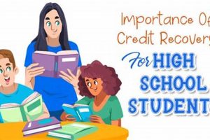 Free Online High School Credit Recovery Best Schools in America: Top Public & Private Options Free Online High School Credit Recovery | Best Schools in America: Top Public & Private Options