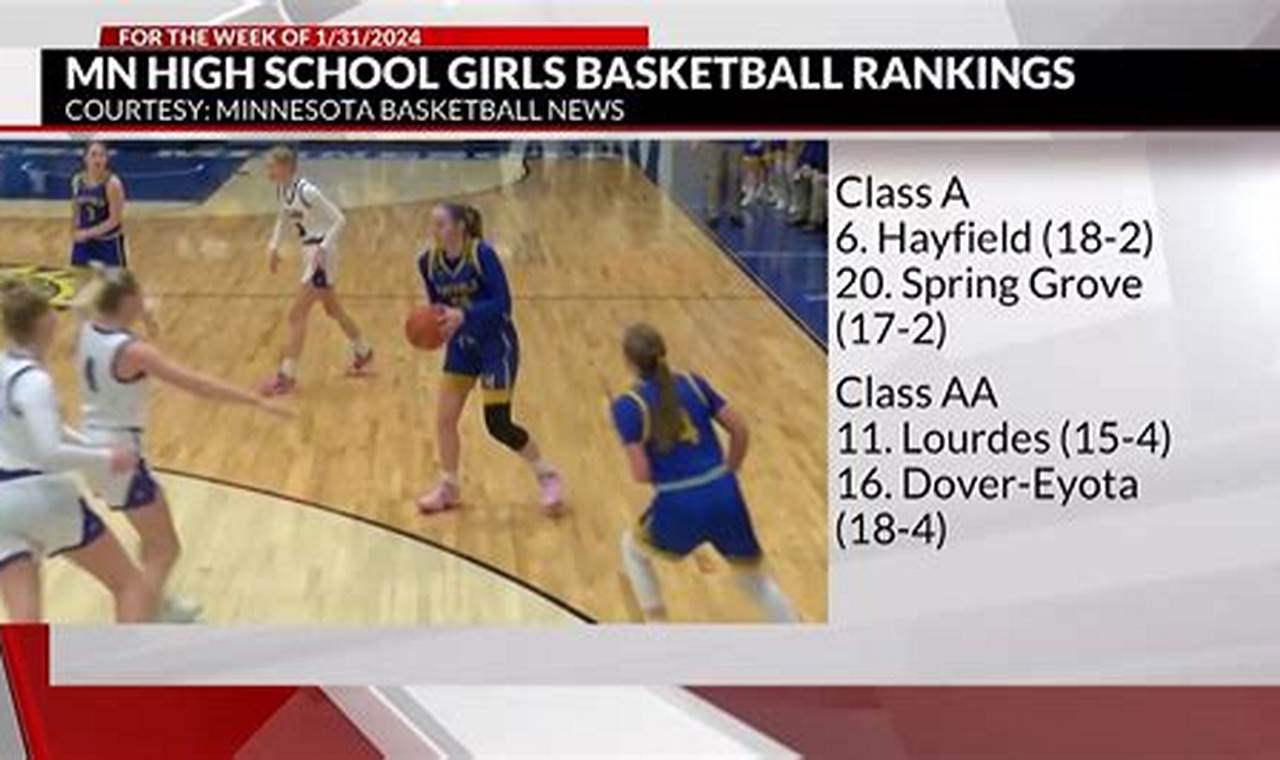 Top MN High School Basketball Rankings 2025 Best Schools in America: Top Public & Private Options Top MN High School Basketball Rankings 2025 | Best Schools in America: Top Public & Private Options