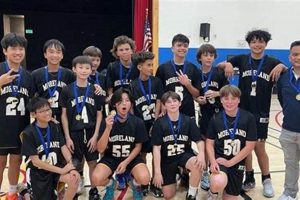 Discover Moreland Middle School: A Top Choice Best Schools in America: Top Public & Private Options Discover Moreland Middle School: A Top Choice | Best Schools in America: Top Public & Private Options