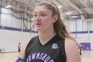 Indiana Girls' HS Basketball Scores & Schedules Best Schools in America: Top Public & Private Options Indiana Girls' HS Basketball Scores & Schedules | Best Schools in America: Top Public & Private Options