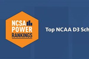 Top Academic Division 3 Schools: Best Colleges Best Schools in America: Top Public & Private Options Top Academic Division 3 Schools: Best Colleges | Best Schools in America: Top Public & Private Options
