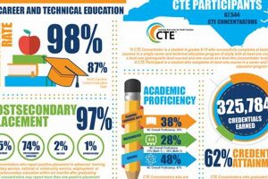 Transylvania County Schools Jobs & Careers Best Schools in America: Top Public & Private Options Transylvania County Schools Jobs & Careers | Best Schools in America: Top Public & Private Options