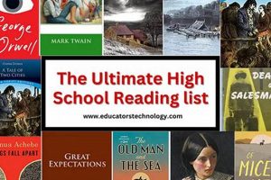 The Ultimate Modern High School Reading List Guide Best Schools in America: Top Public & Private Options The Ultimate Modern High School Reading List Guide | Best Schools in America: Top Public & Private Options