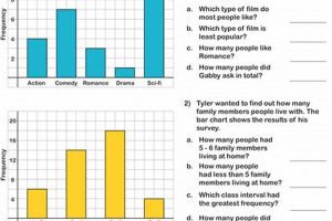 High School Charts & Graphs Worksheets & Practice Best Schools in America: Top Public & Private Options High School Charts & Graphs Worksheets & Practice | Best Schools in America: Top Public & Private Options