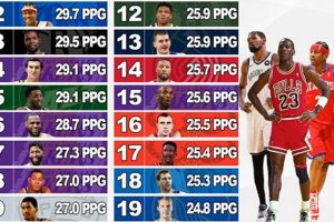 High School Basketball: Record Points Scored! Best Schools in America: Top Public & Private Options High School Basketball: Record Points Scored! | Best Schools in America: Top Public & Private Options