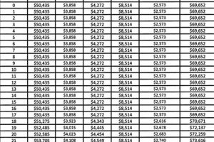 Hamilton County Schools Teacher Salary & Benefits Best Schools in America: Top Public & Private Options Hamilton County Schools Teacher Salary & Benefits | Best Schools in America: Top Public & Private Options