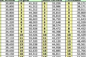 Wilson County Schools Teacher Salary & Pay Scale Best Schools in America: Top Public & Private Options Wilson County Schools Teacher Salary & Pay Scale | Best Schools in America: Top Public & Private Options