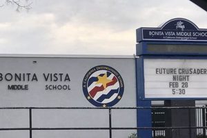 Best Bonita Vista Middle School: Guide & Info Best Schools in America: Top Public & Private Options Best Bonita Vista Middle School: Guide & Info | Best Schools in America: Top Public & Private Options