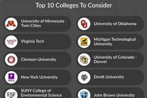 Top Construction Management Schools in California 2024 Best Schools in America: Top Public & Private Options Top Construction Management Schools in California 2024 | Best Schools in America: Top Public & Private Options