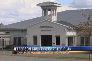 Top Jefferson County Charter Schools: A Guide Best Schools in America: Top Public & Private Options Top Jefferson County Charter Schools: A Guide | Best Schools in America: Top Public & Private Options