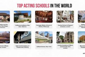 Top 10 Best Drama Colleges in the World Best Schools in America: Top Public & Private Options Top 10 Best Drama Colleges in the World | Best Schools in America: Top Public & Private Options