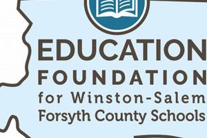 WS/FCS Admin Center: Contact & Info Best Schools in America: Top Public & Private Options WS/FCS Admin Center: Contact & Info | Best Schools in America: Top Public & Private Options