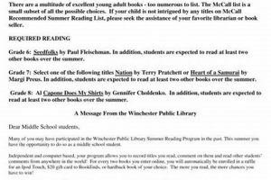Winchester High School Summer Reading Form Best Schools in America: Top Public & Private Options Winchester High School Summer Reading Form | Best Schools in America: Top Public & Private Options