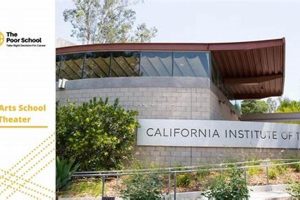 Top 10 Drama Schools in California 2024 Best Schools in America: Top Public & Private Options Top 10 Drama Schools in California 2024 | Best Schools in America: Top Public & Private Options