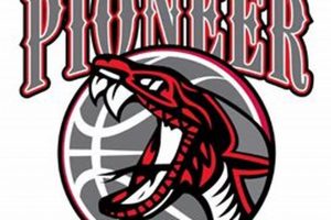 Early American High School Basketball Best Schools in America: Top Public & Private Options Early American High School Basketball | Best Schools in America: Top Public & Private Options