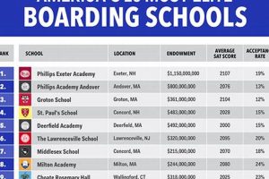 Top US Prep Schools: A Parent's Guide Best Schools in America: Top Public & Private Options Top US Prep Schools: A Parent's Guide | Best Schools in America: Top Public & Private Options